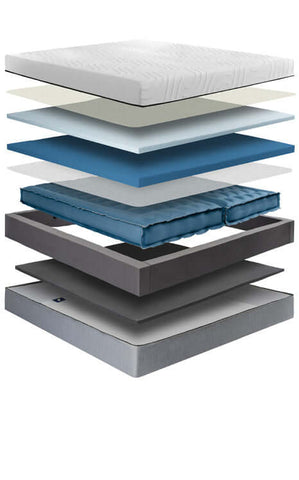 Personal Comfort Flex Head A5 Elegance Series - The Original Number Bed™