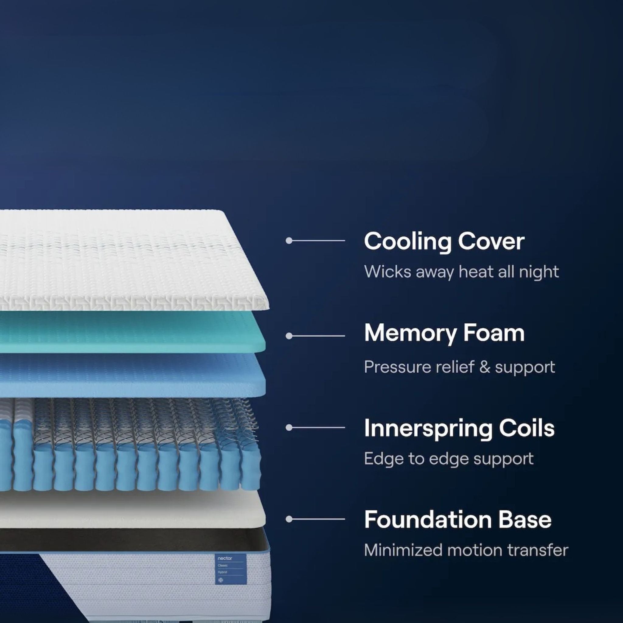 Nectar Classic Hybrid Mattress