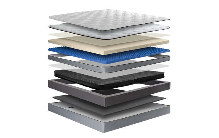 Personal Comfort Flex Head R12 Rejuvenation Series - The Original Number Bed™
