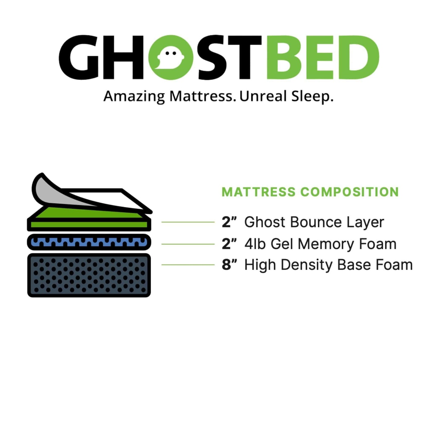 Ghostbed Original 12" Mattress - Mattress Central LLC